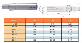  R8 (7/16"- 20UNF) / 24      ( .  . )